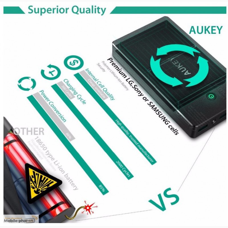 Фото 7. Aukey 16000 mAh внешний аккумулятор с функцией быстрой зарядки Qualcomm QC 2.0